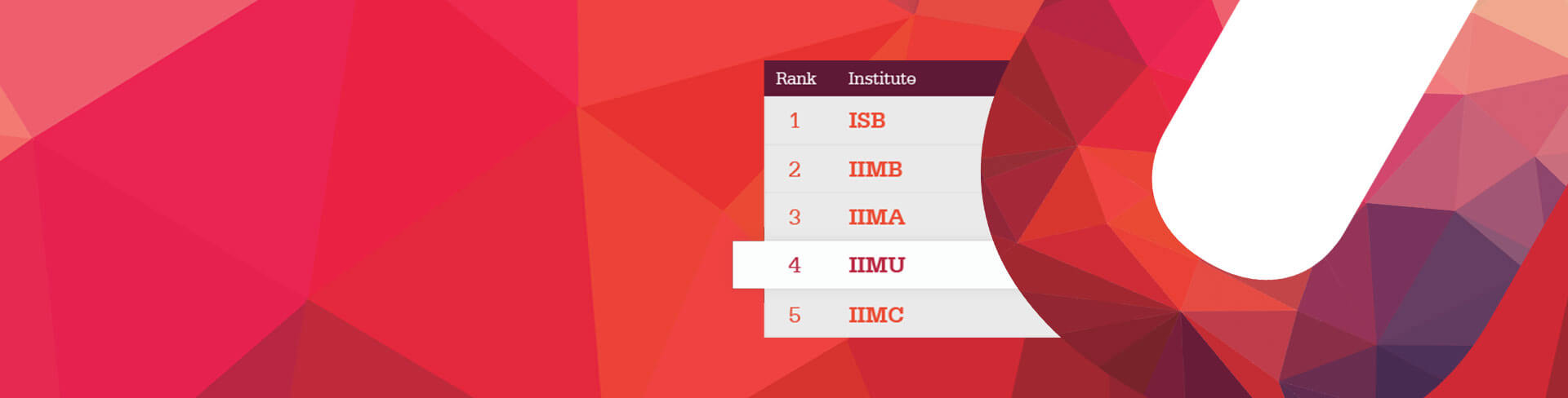 IIMU在印度研究排名前五